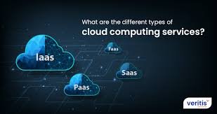 كورس أساسيات في الشبكات الحاسوبية CCNA